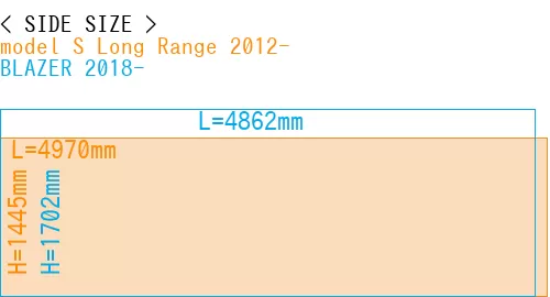 #model S Long Range 2012- + BLAZER 2018-